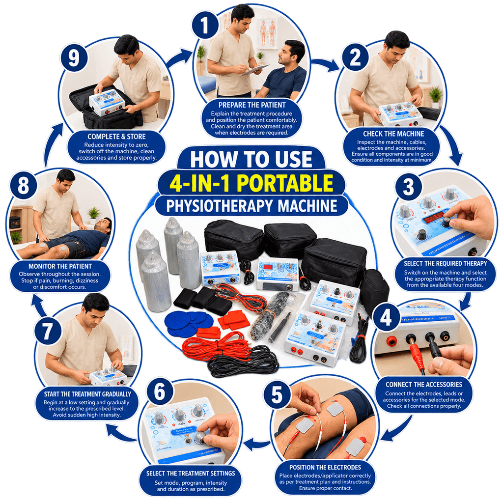 How to use 4-in-1 Portable Physiotherapy Machine with electrodes, therapy applicator and treatment steps