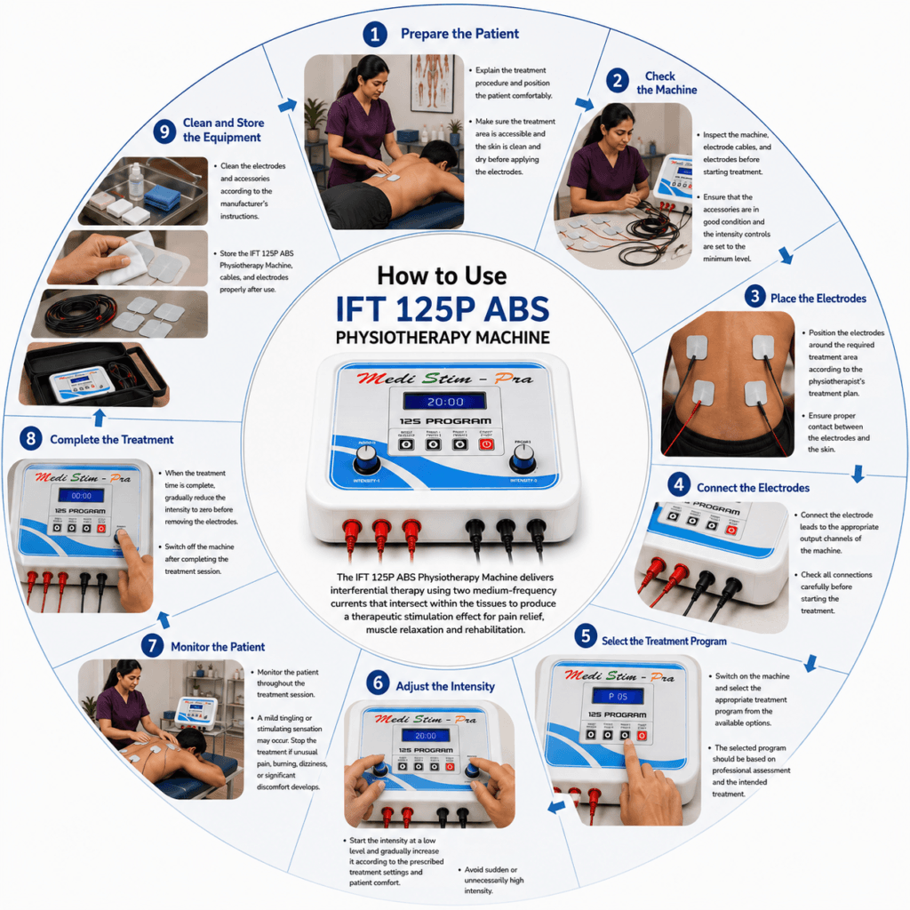 IFT 125P ABS Physiotherapy Machine IFT 125P ABS Physiotherapy Machine step-by-step usage guide with electrode placement, intensity adjustment and patient monitoring