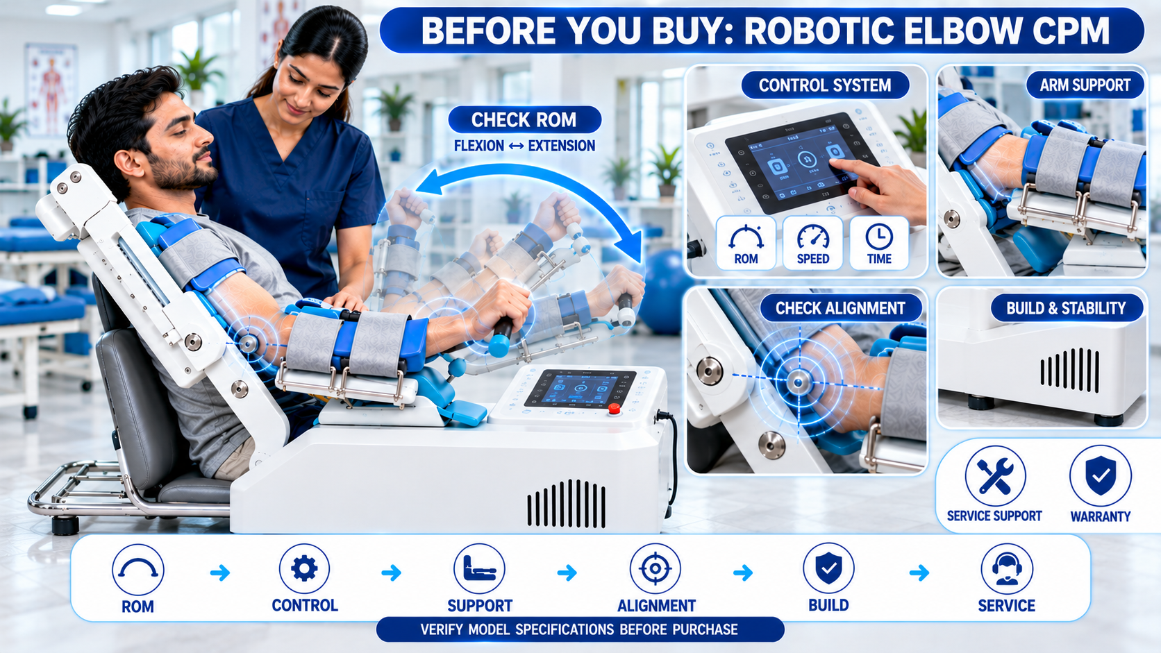 Robotic Elbow CPM Machine Buying Guide with ROM, Control, Arm Support and Alignment