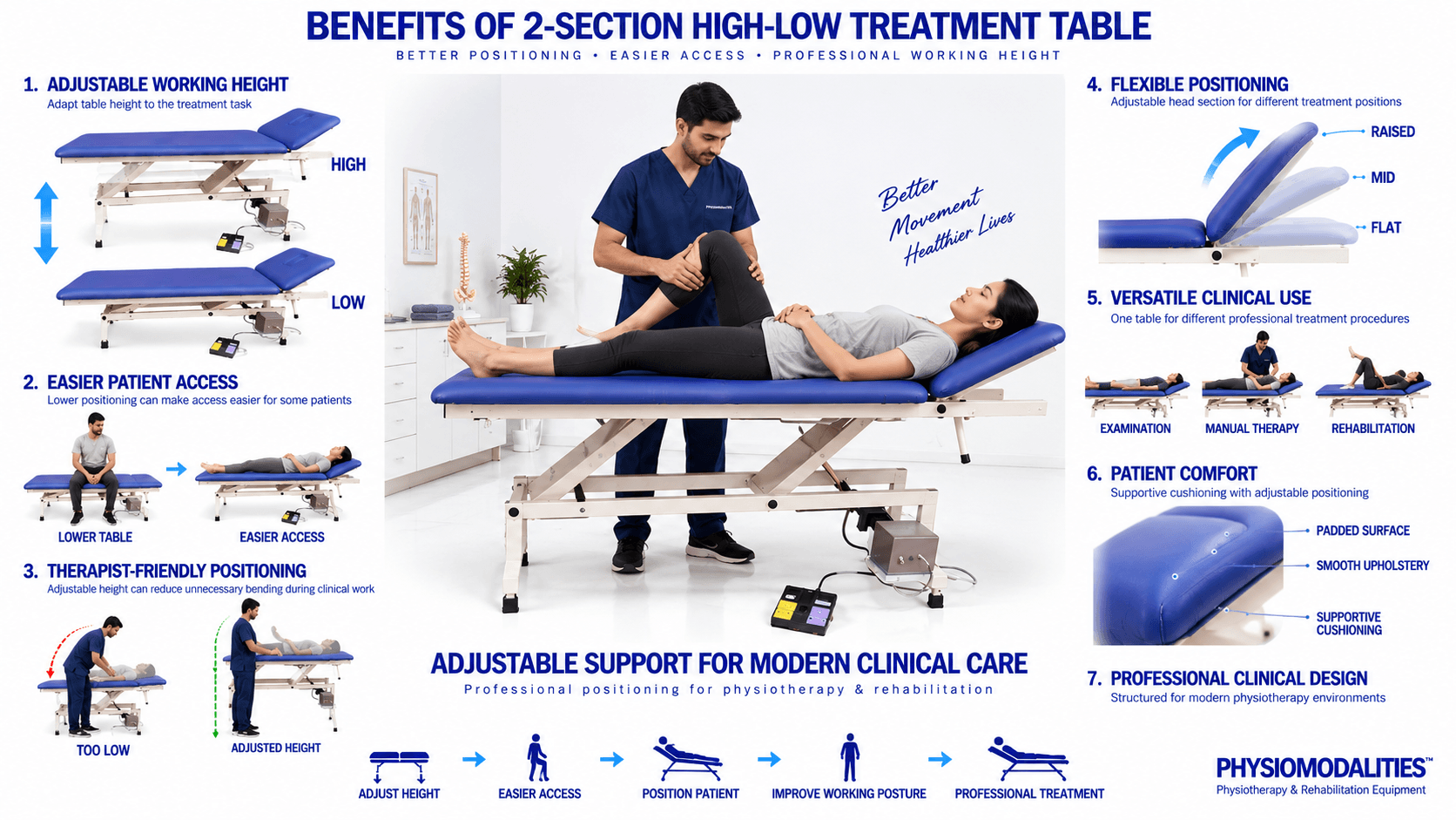 2-Section High-Low Treatment Table Benefits of 2-Section High-Low Physiotherapy Treatment Table with Adjustable Height, Headrest and Padded Surface