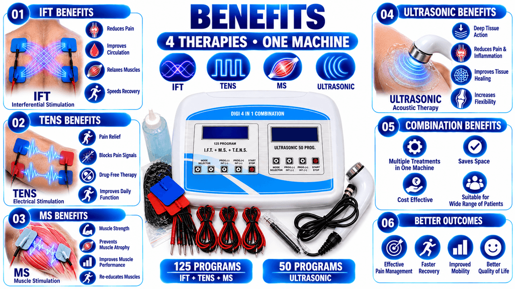 4-in-1 Physiotherapy Machine Benefits with IFT TENS MS and Ultrasonic Therapy – 125 and 50 Programs