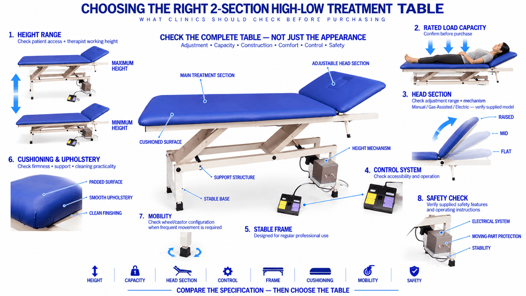 2-Section High-Low Treatment Table 2-Section High-Low Treatment Table for Physiotherapy, Rehabilitation and Manual Therapy