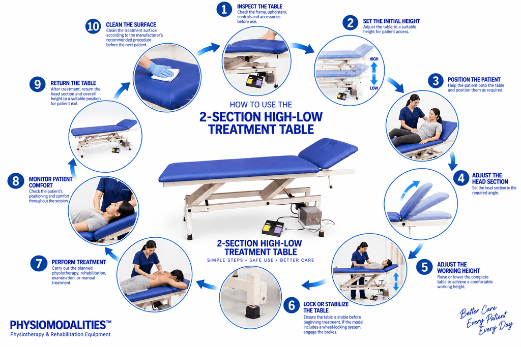 2-Section High-Low Treatment Table How to Use 2-Section High-Low Physiotherapy Treatment Table – 10 Step Professional Guide