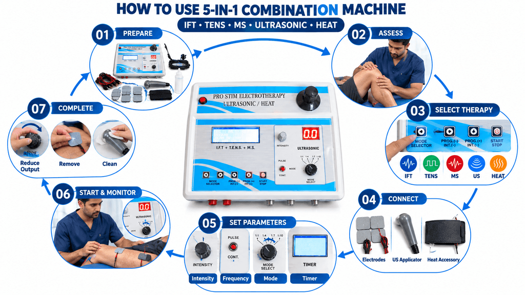 Pro Stim Electrotherapy Combination Machine