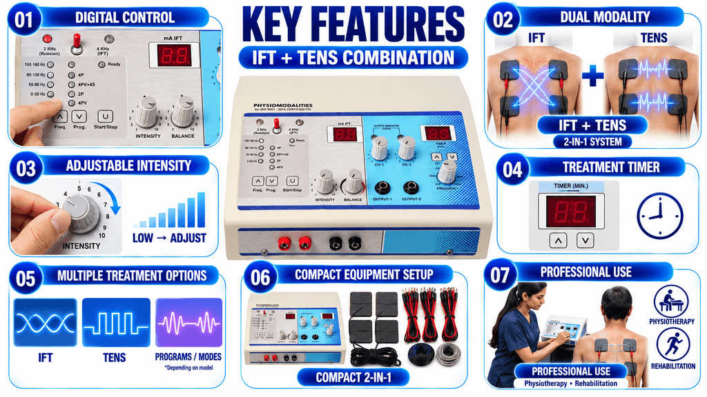 IFT + TENS Combination Physiotherapy Machine – Key Features