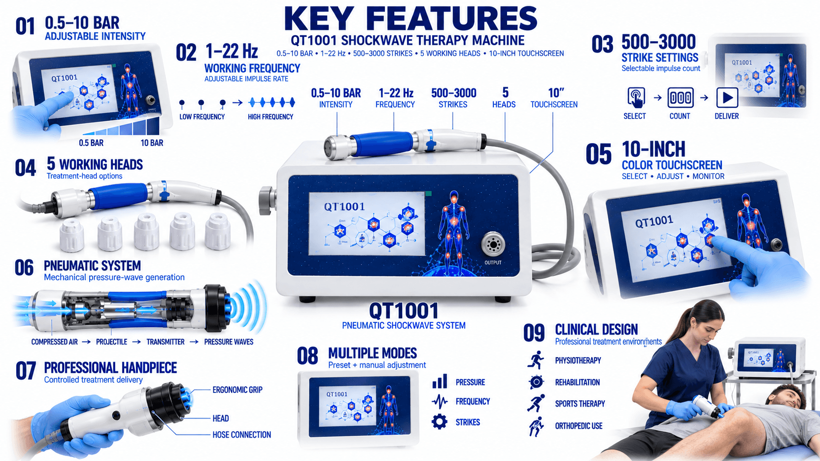QT1001 Shockwave Therapy Machine QT1001 Shockwave Therapy Machine Key Features with 0.5–10 Bar Pressure, 1–22 Hz Frequency and 5 Treatment Heads