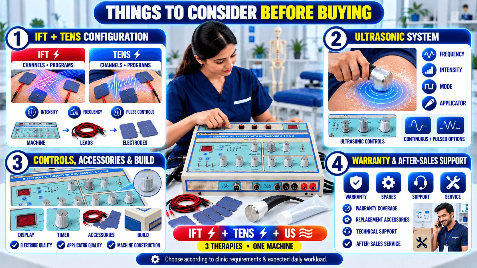 3-in-1 IFT + TENS + US Physiotherapy Machine Things to consider before buying a 3-in-1 IFT, TENS, and ultrasonic physiotherapy machine, including therapy configuration, ultrasonic system, controls, accessories, build quality, warranty, and after-sales support.