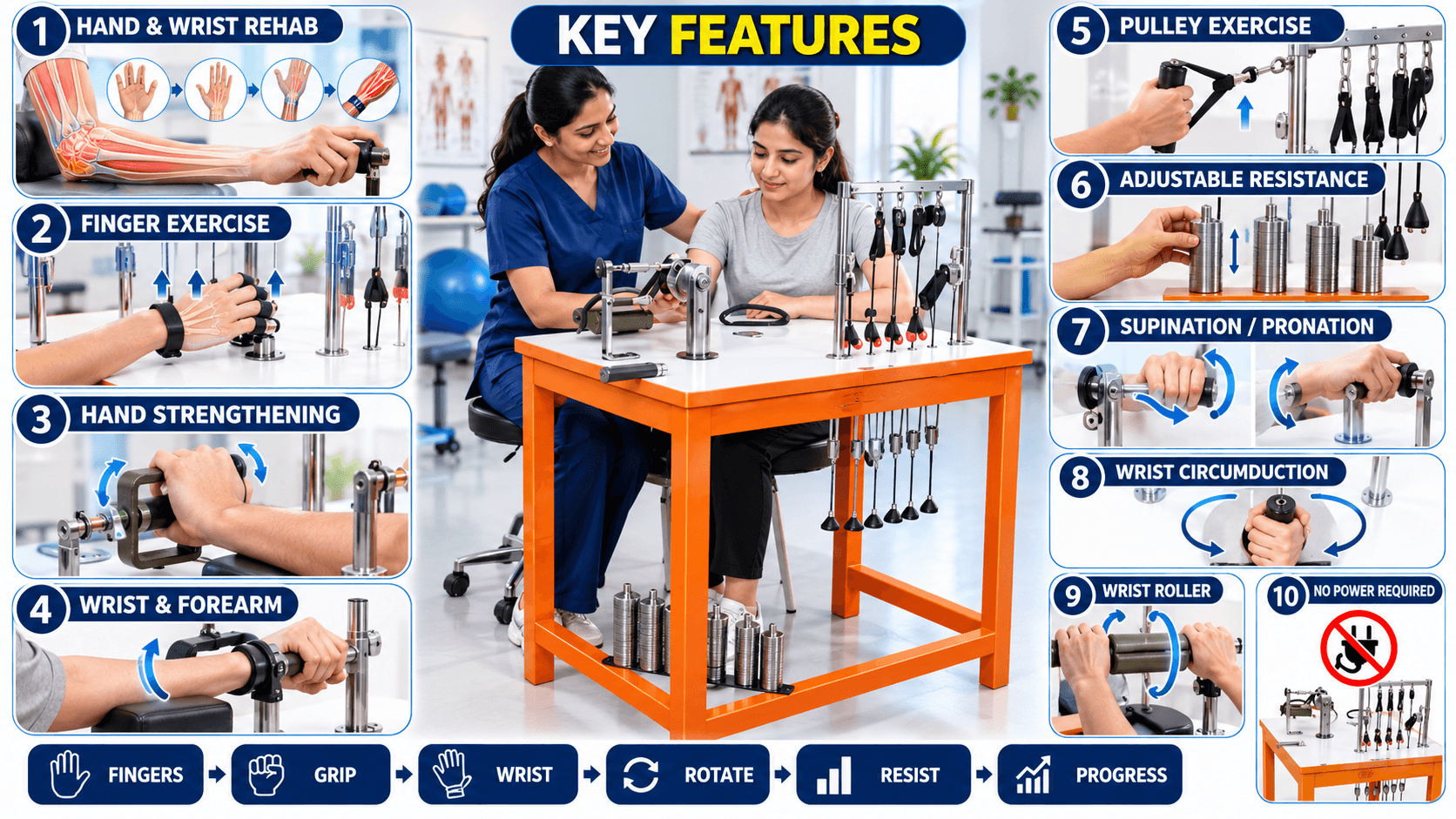 Hand Exercise Table Hand Exercise Table for physiotherapy and hand rehabilitation featuring hand and wrist rehab, finger exercises, hand strengthening, wrist and forearm exercises, pulley exercise, adjustable resistance, supination and pronation, wrist circumduction, wrist roller, and power-free operation.
