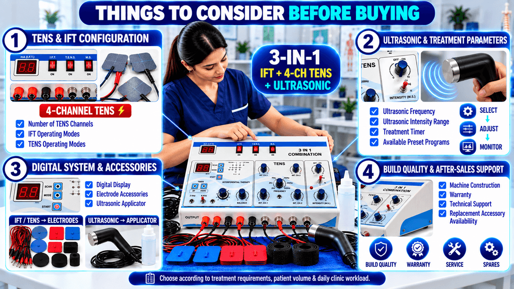3 in 1 IFT 4 Channel TENS Ultrasonic Combo Device Things to consider before buying a 3-in-1 IFT + 4-channel TENS + Ultrasonic physiotherapy machine, covering TENS and IFT configuration, ultrasonic parameters, digital controls, accessories, build quality, warranty, and after-sales support.