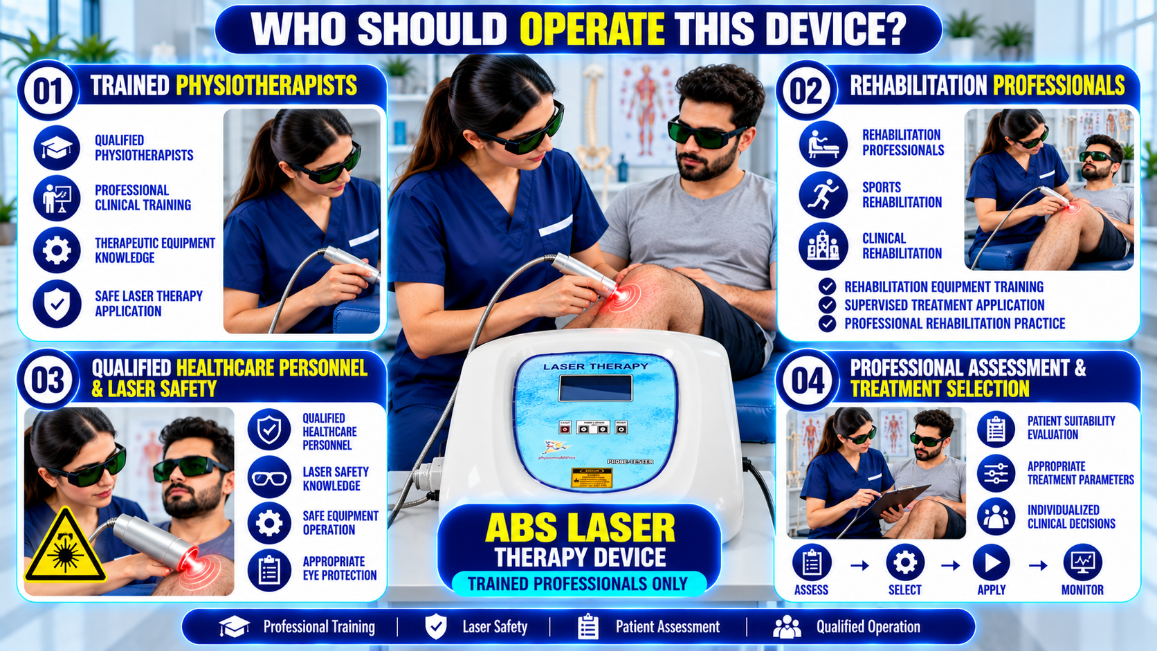 ABS laser therapy device showing trained physiotherapists, rehabilitation professionals, qualified healthcare personnel, laser safety, patient assessment, and professional treatment selection.